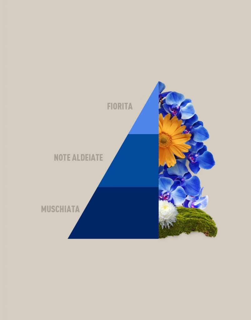 HOROMIA SACCHETTI BLUE FIORI DI LOTO